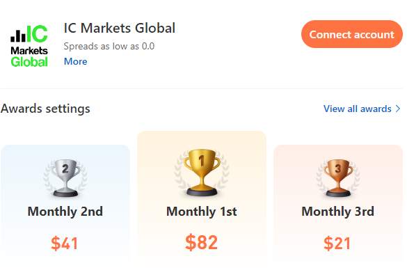 Accompany with IC Markets | Trading marathon, who will win?