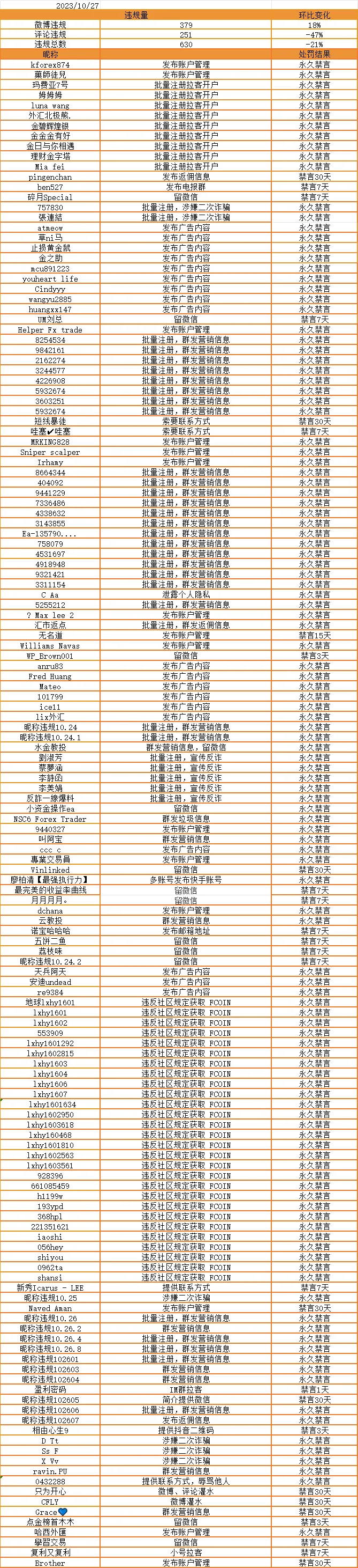 树立防诈意识，警惕二次诈骗！