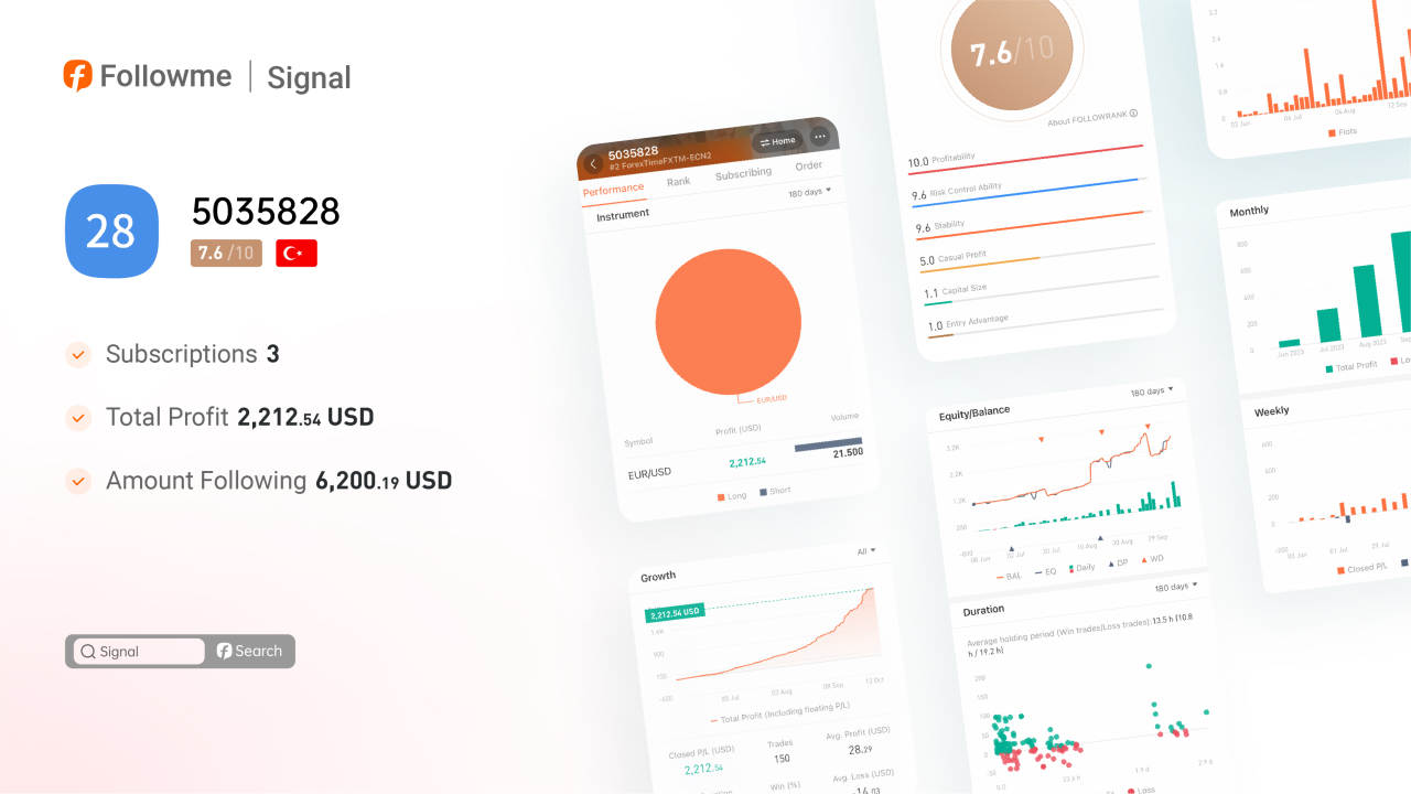 The overall profit ratio of this signal reaches 200%!