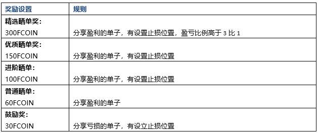 完成晒单即领高达300FCOIN！