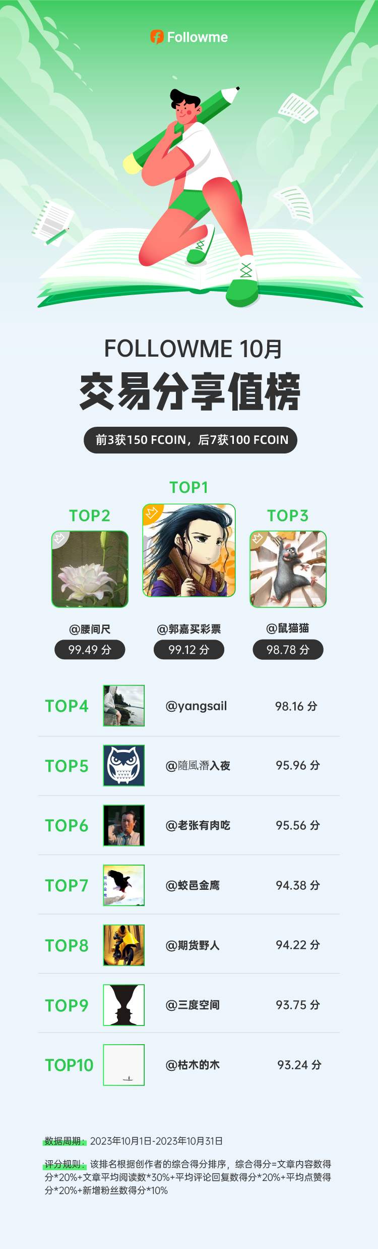 10月交易分享值榜出炉!