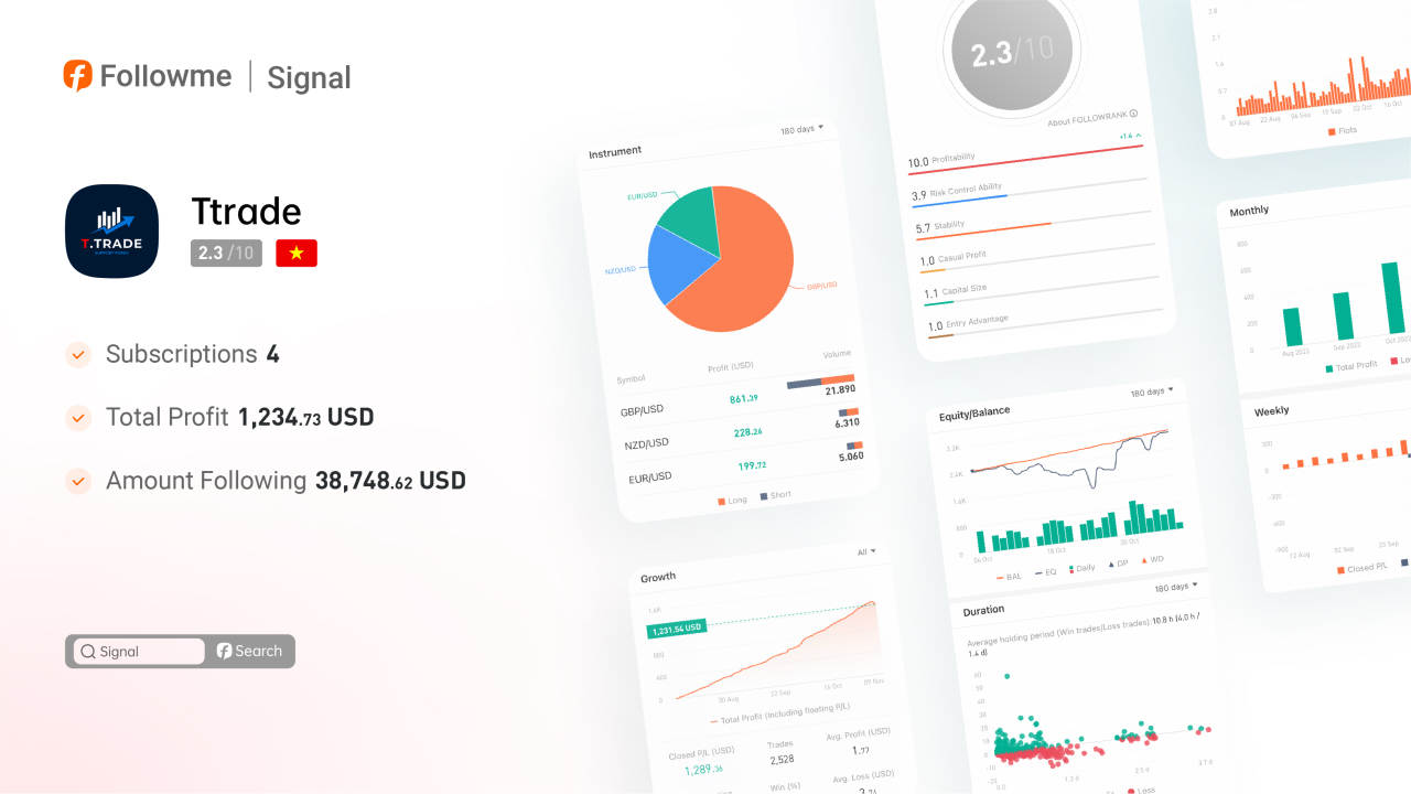 Signal | A 76% increase of income for 13 weeks