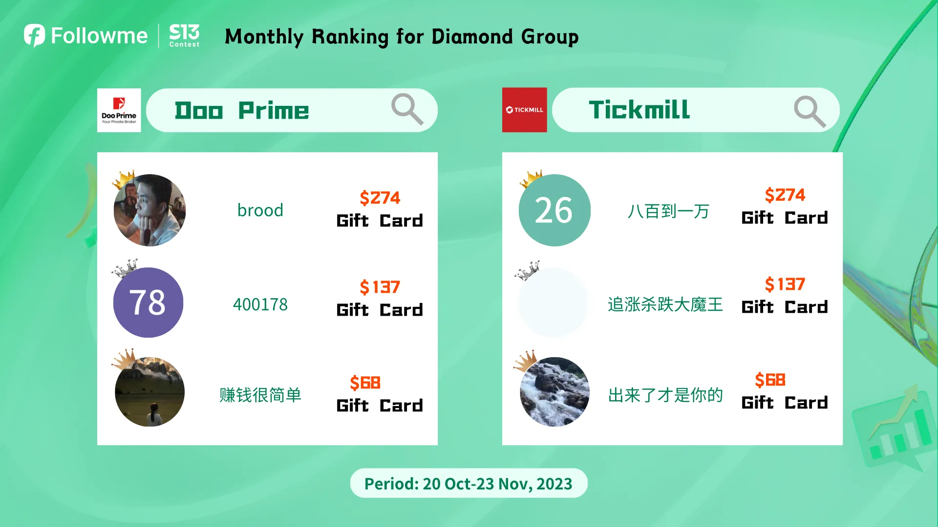 Who's the champion of 1st Monthly Ranking in the S13? Let me see!