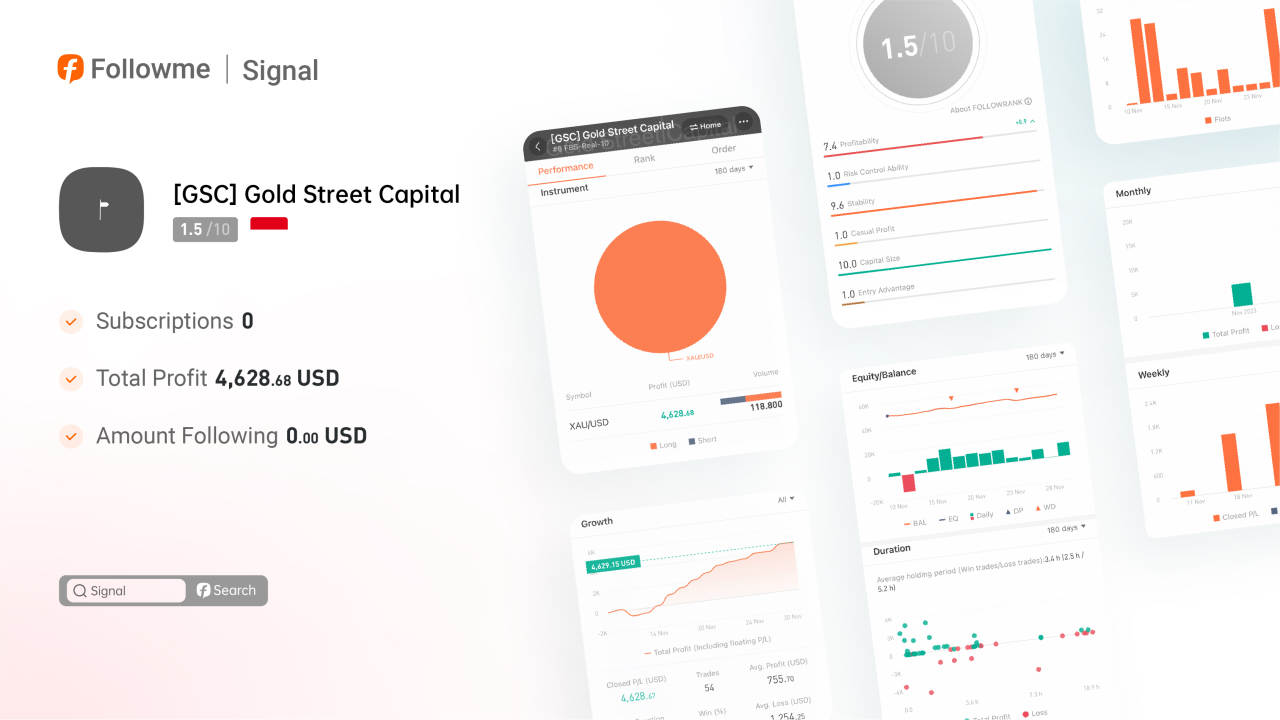 Signals | One Trader's Road to $4K in Two Weeks