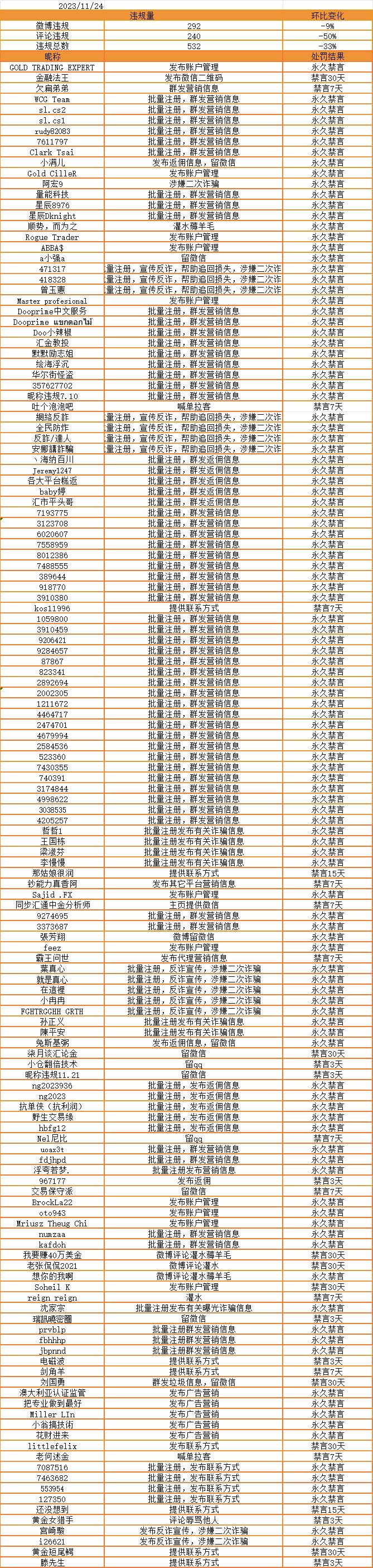 举报返佣信息，净化社区环境