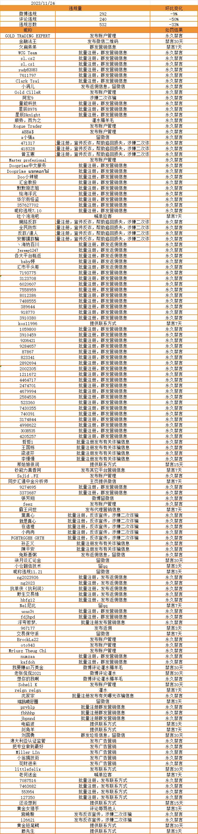 举报返佣信息,净化社区环境