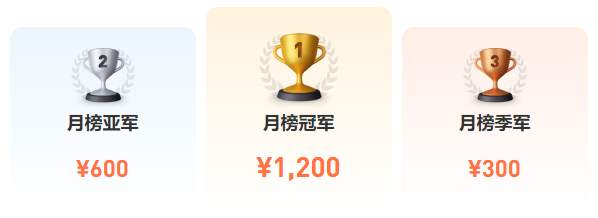 别错过！这四项大赛福利，KVB PRIME 用户可独享