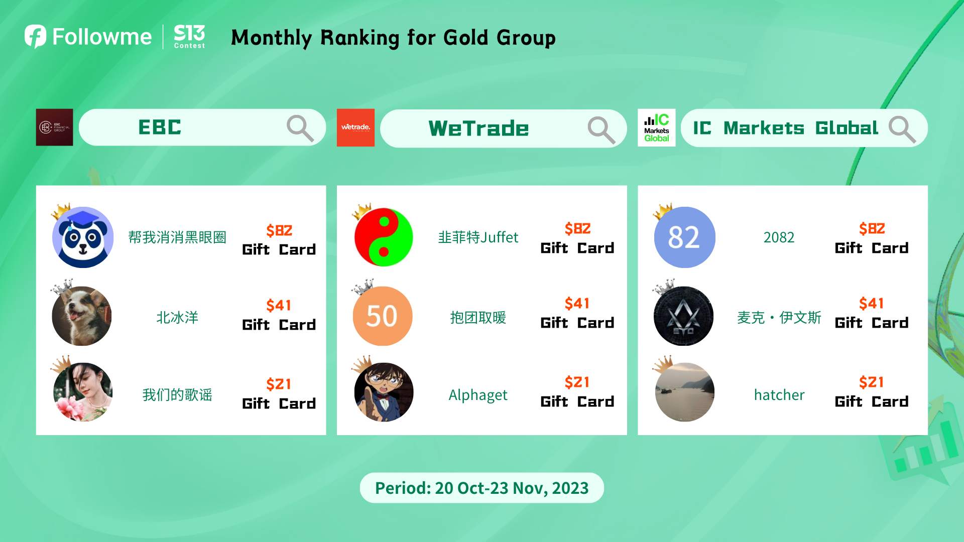 Who's the champion of 1st Monthly Ranking in the S13? Let me see!