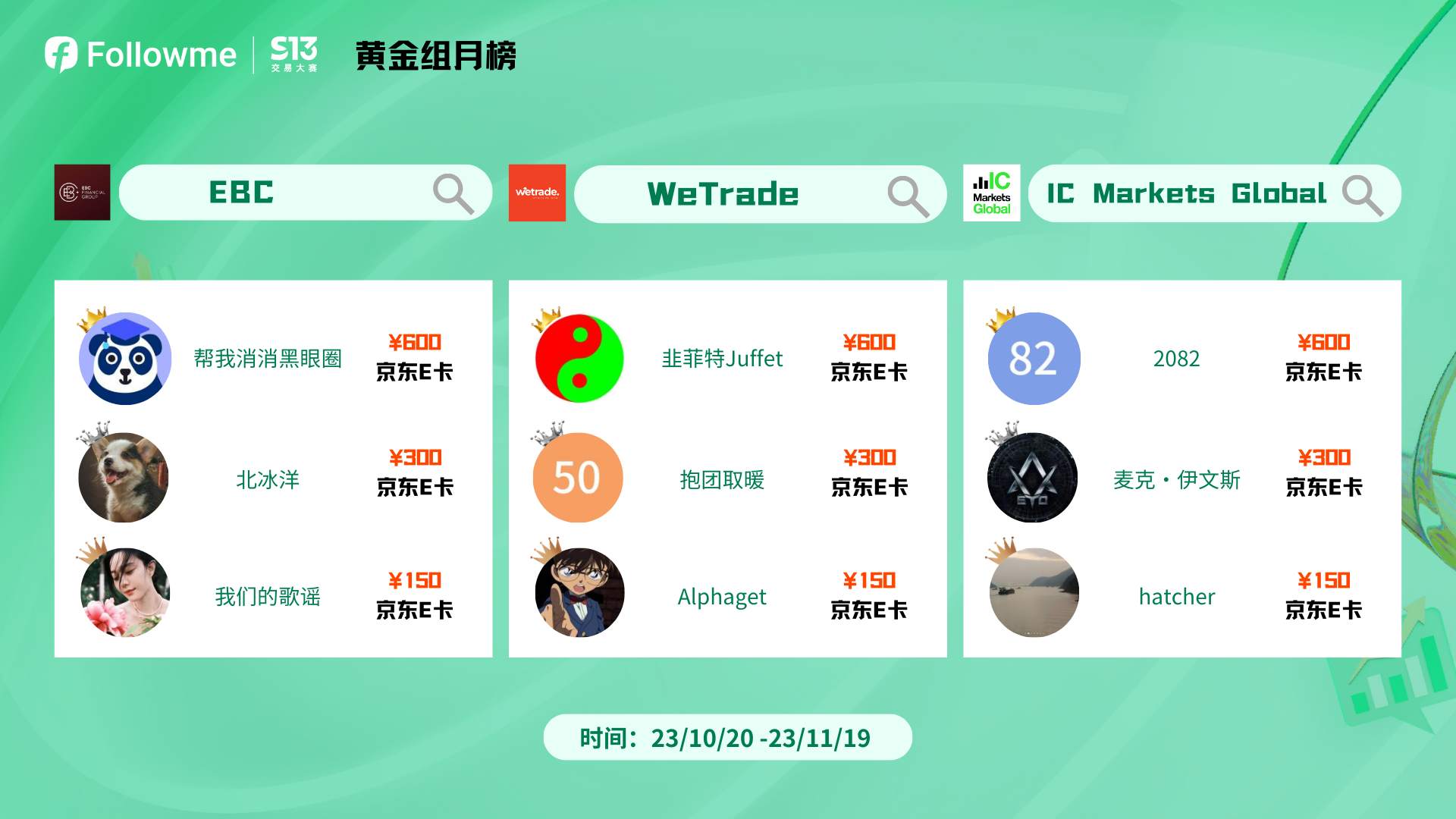 快看，交易大赛第一个月榜，前几名竟然是......