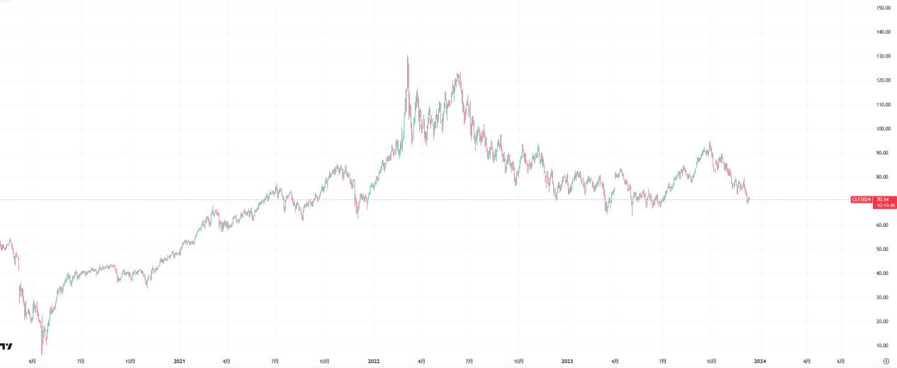 Dialogue with Pepperstone: Will Gold hit new highs in the future?