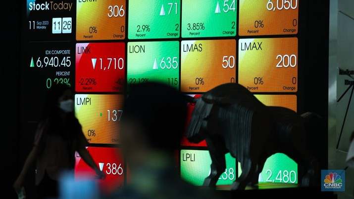 10 Saham IPO Tercuan 2023, Juaranya Naik 4.388%