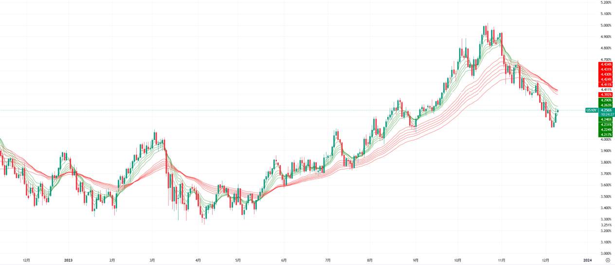 Dialogue with Pepperstone: Will Gold hit new highs in the future?