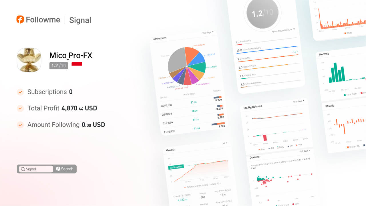 Trader @Mico_Pro-FX 's Strategy and Risk Management System in Response to Market Volatility