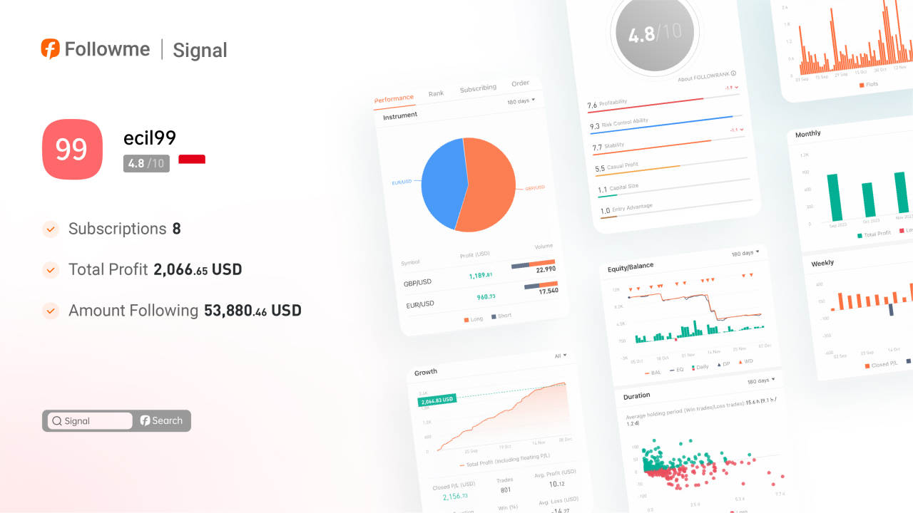 Signals | Both profitability and risk management abilities score above 9