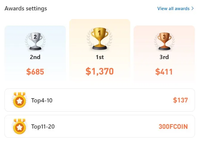 S13 2nd Monthly Ranking Announcement | Registration for the Contest enters the final week