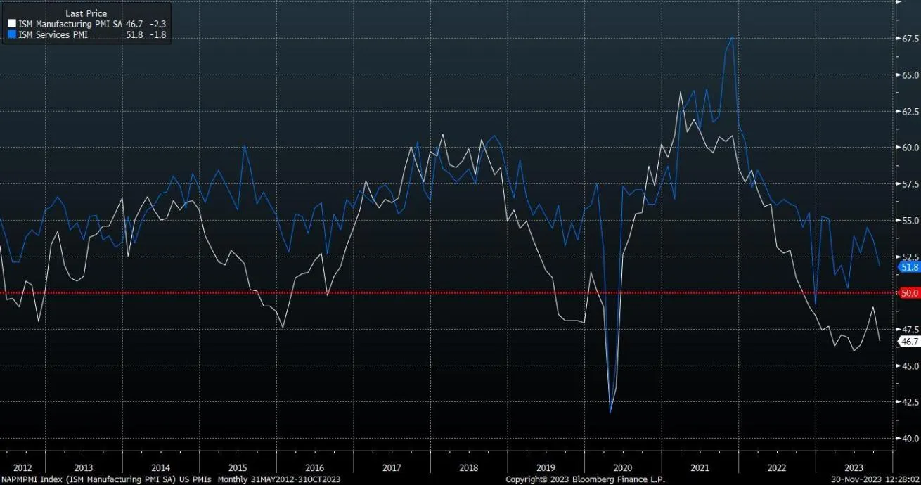 Dialogue with Pepperstone: Will Gold hit new highs in the future?