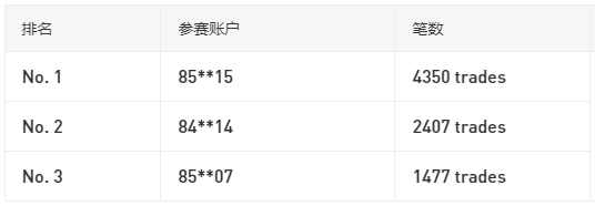倒计时 | 最后一部手机大奖将落谁家？