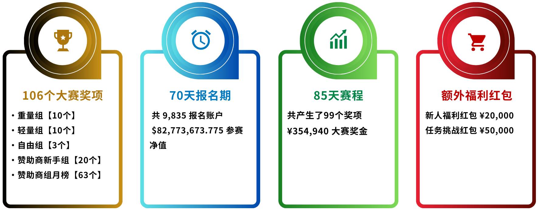 S13 终极榜单揭晓！是谁实力出圈拿下大奖？