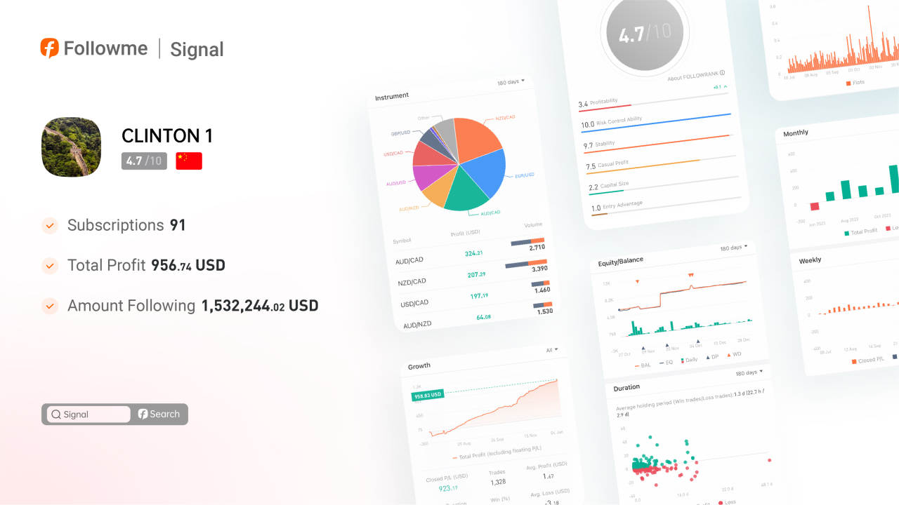 Signal | Follower equity reaches a staggering $1.53 million