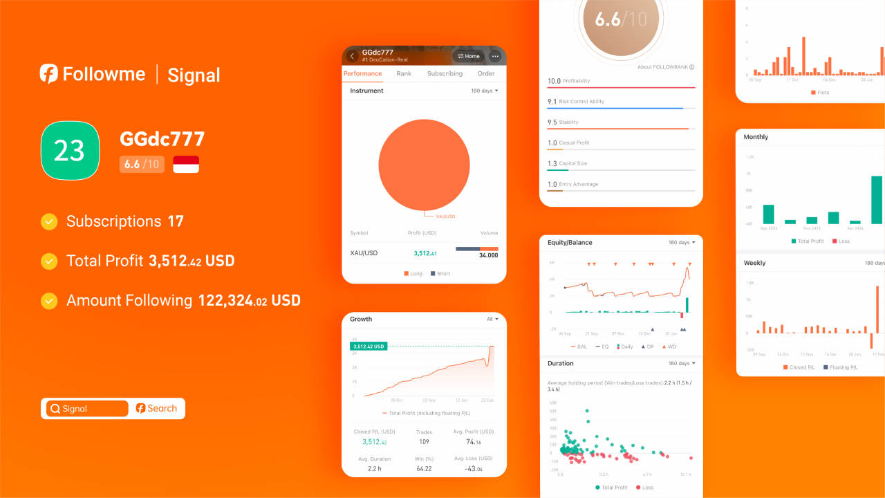 Signal丨 Emerging Indonesian Trader @GGdc777's Journey