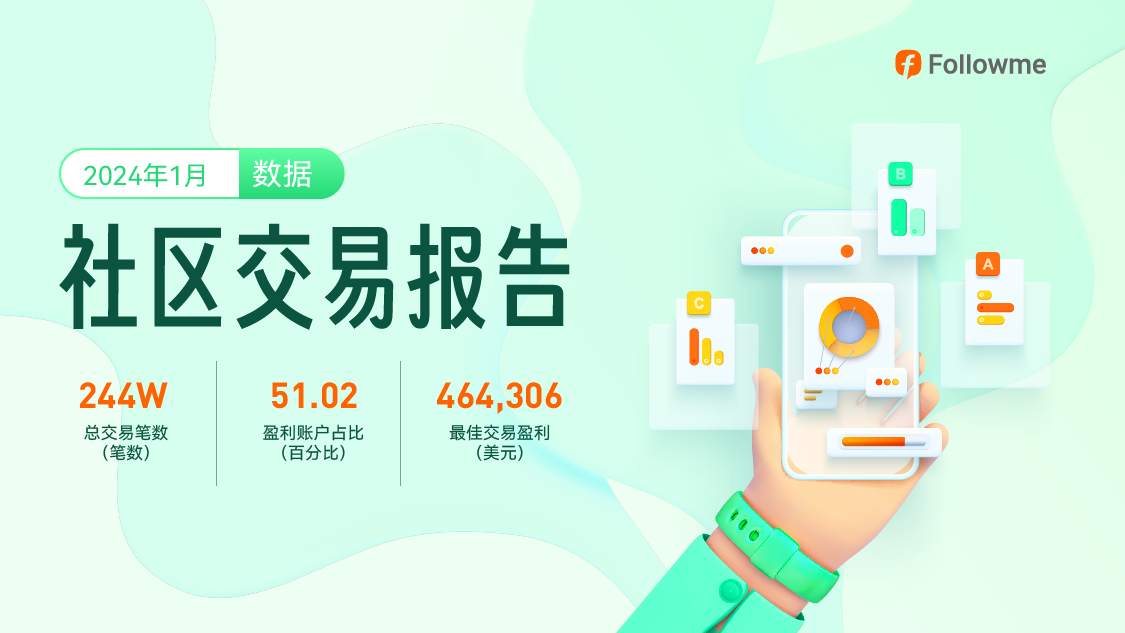 1月，有两位交易员的单账户盈利超40万美元！