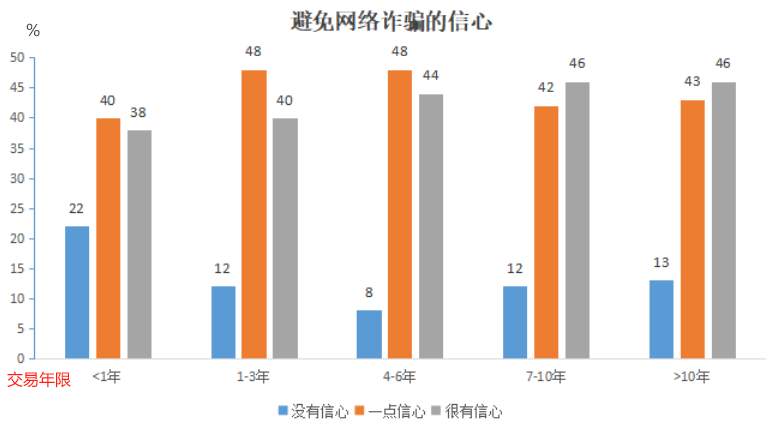 315来了！这些坑我不信你没踩