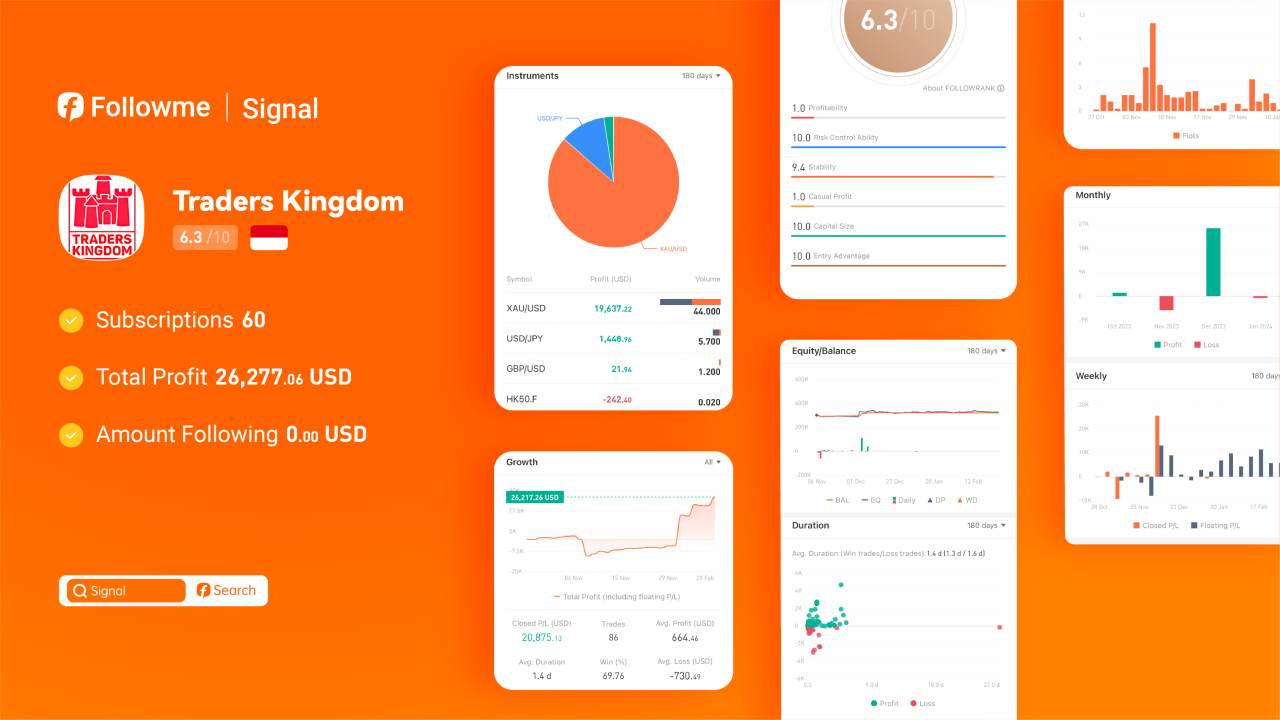 Signal丨Exploring@Traders Kingdom's Scalping Strategy