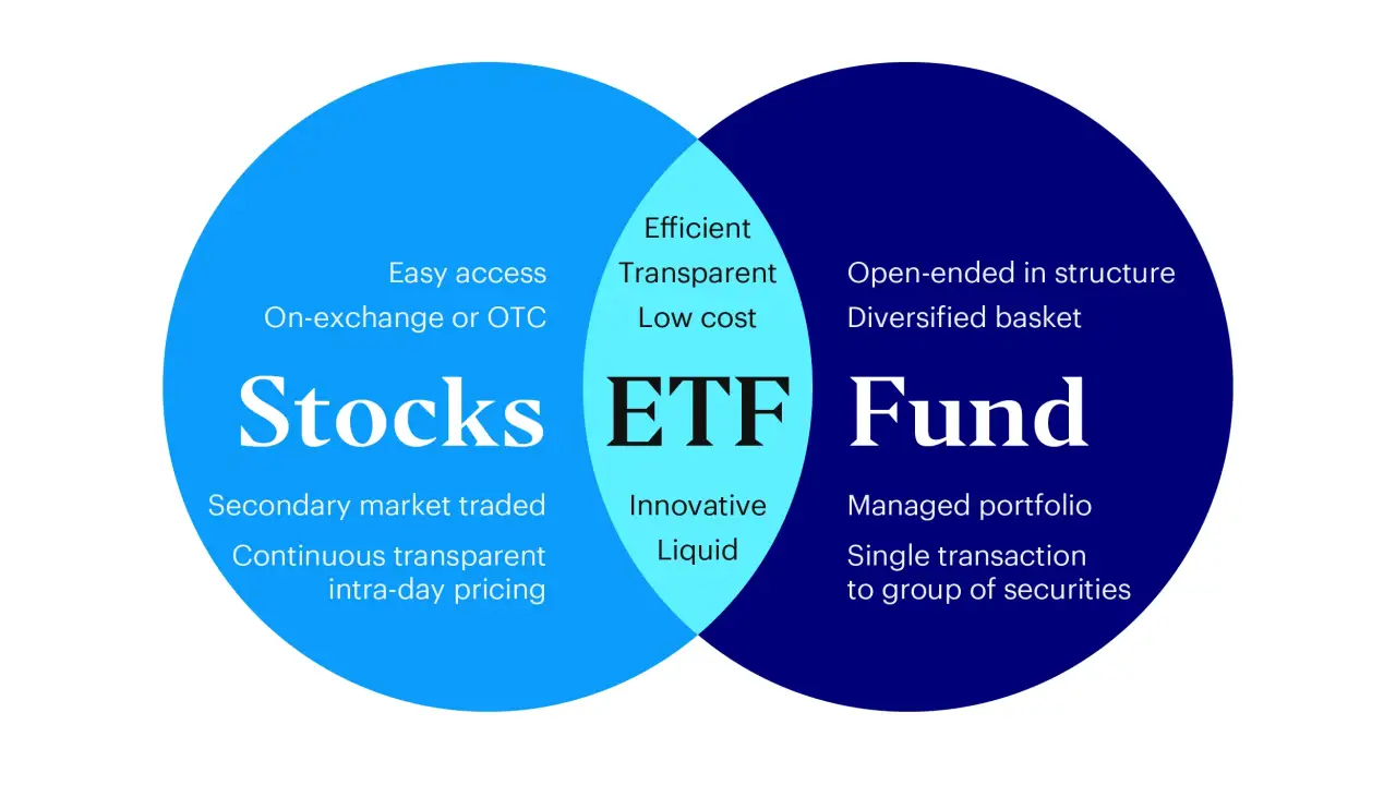 What's the ETF?