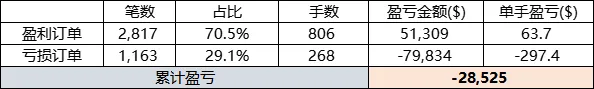 数据揭秘 | 美日闪崩？投资者该buy还是sell