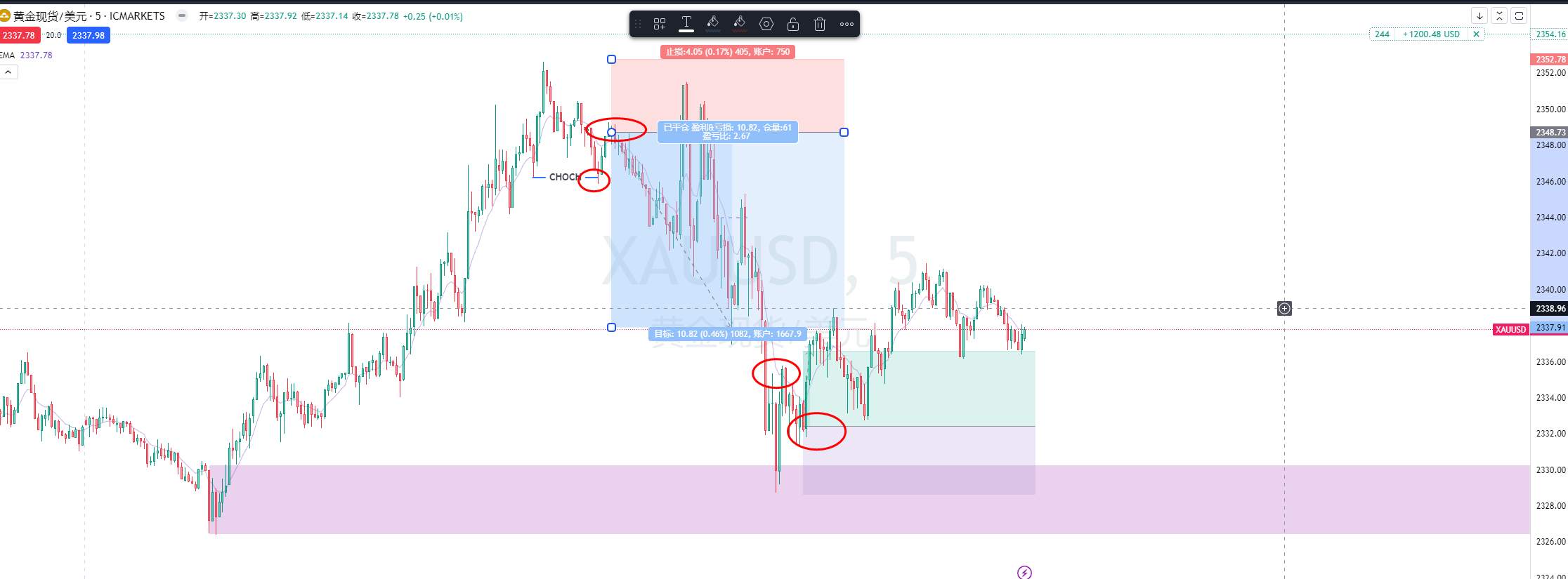 交易心态的培养(4.22-4.26复盘一下黄金)