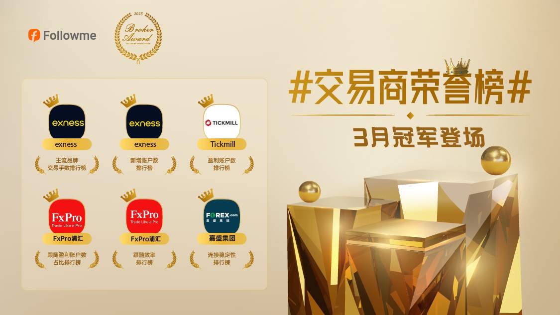 3月交易商榜单 | 盈利客户的比率下降了10%?
