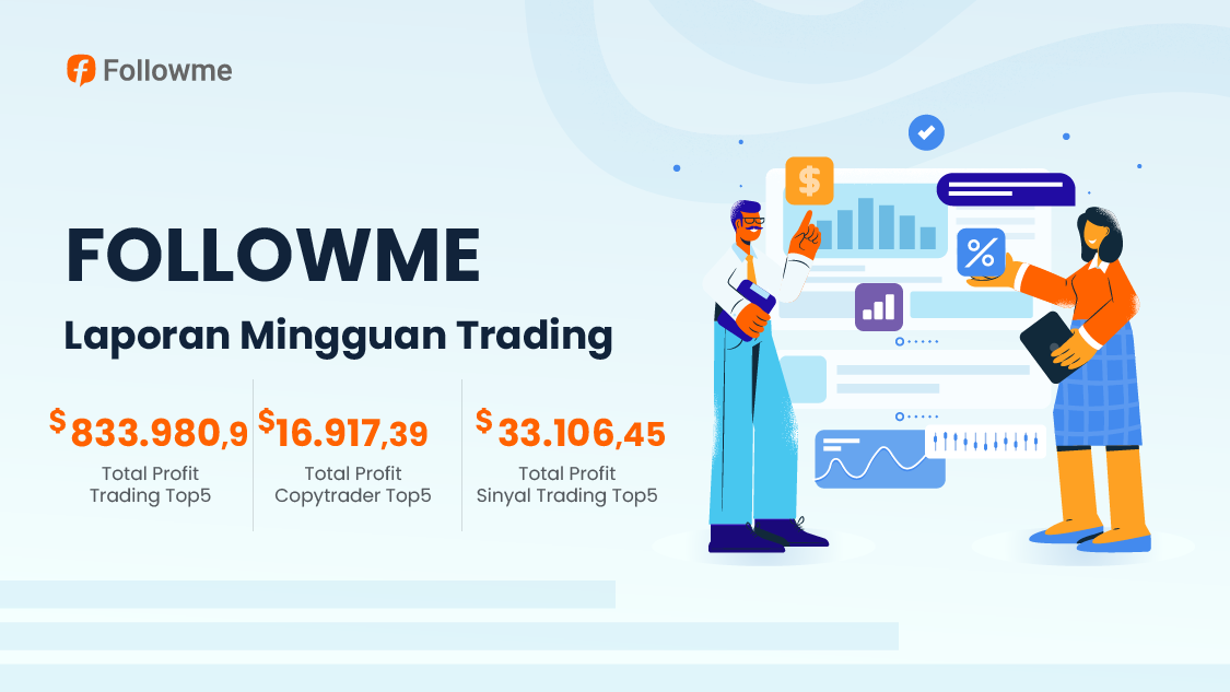 Laporan Mingguan Trading (09 Apr 2024- 15 Apr 2024)