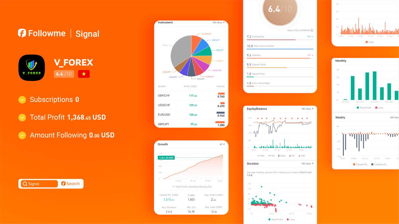 Signal丨@V_FOREX Achieving a Remarkable 75% Profit Rate