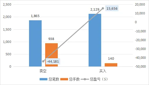 数据揭秘 | 美日闪崩？投资者该buy还是sell