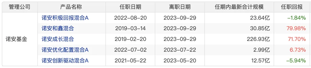 消失199天，基金“顶流”蔡嵩松出事了