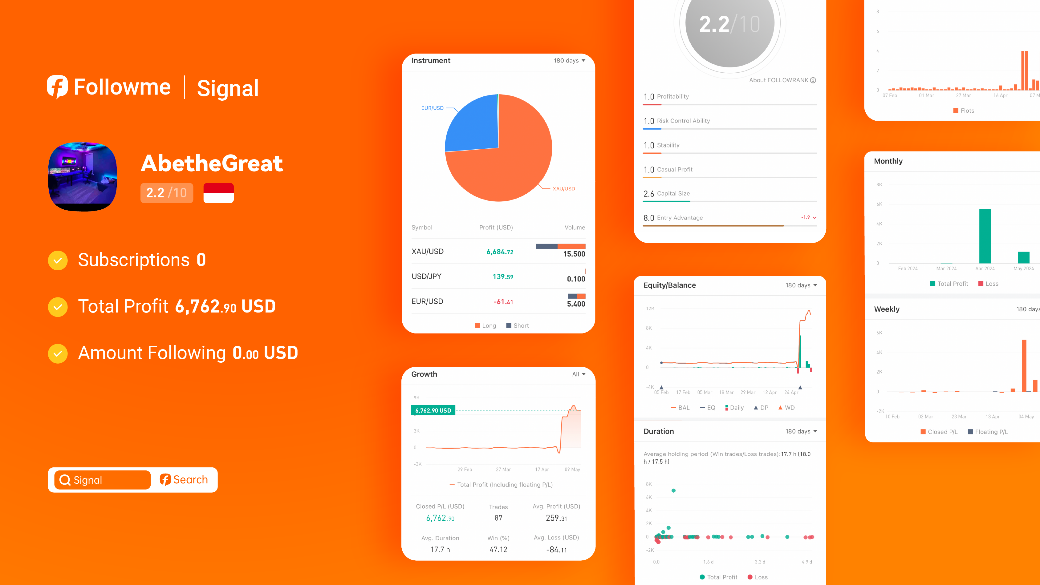 Unveiling @AbetheGreat #3: Trading Beyond Ordinary