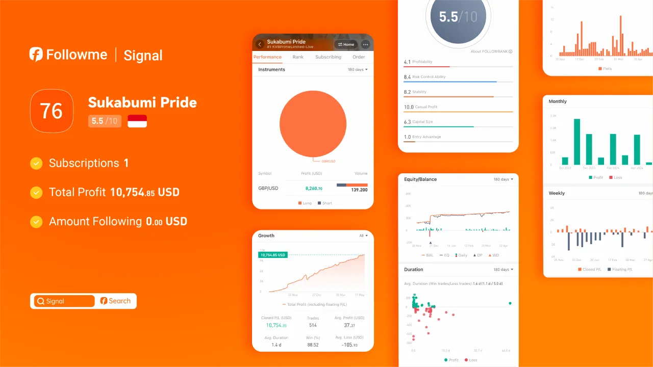 The Trading Journey of @Sukabumi Pride: High Frequency, High Profits