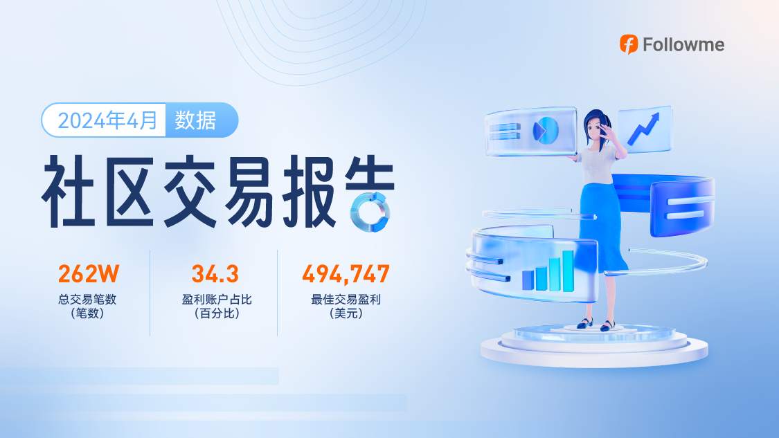 4月，有两位交易人盈利超40万美元！