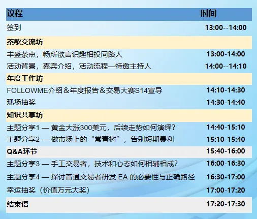 直播 | 交易大赛 年中盛会