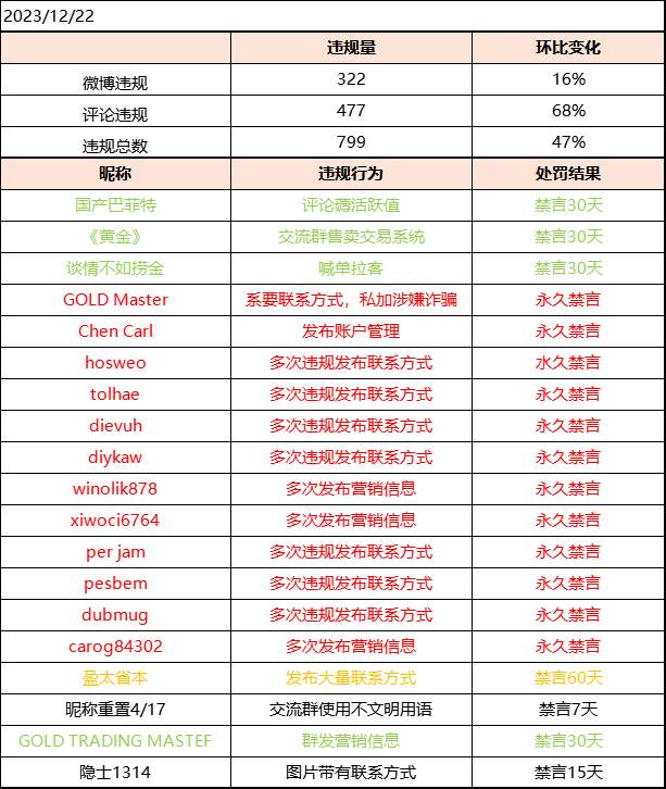 冒充exness官方套取个人验证码？认准官方标识远离诈骗