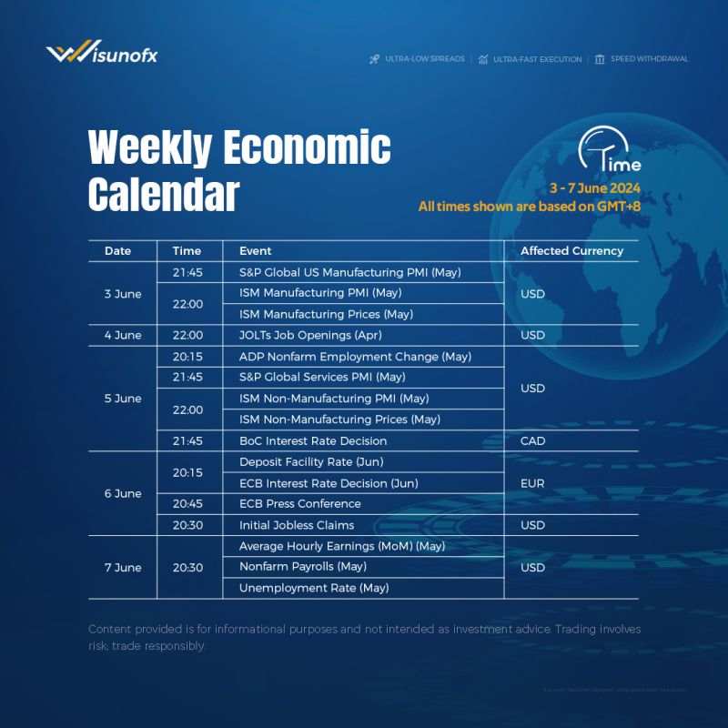 Keep informed and up to date on these economic events that may impact your trade this week