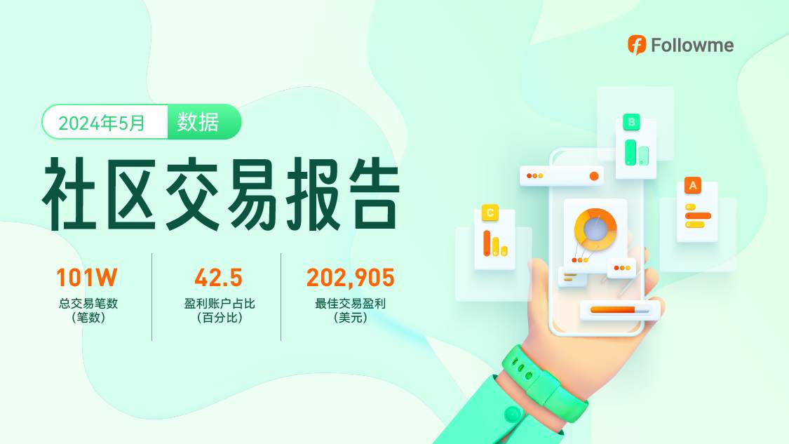 5月，两位交易员盈利超20万刀，其中之一是现重量组NO.1