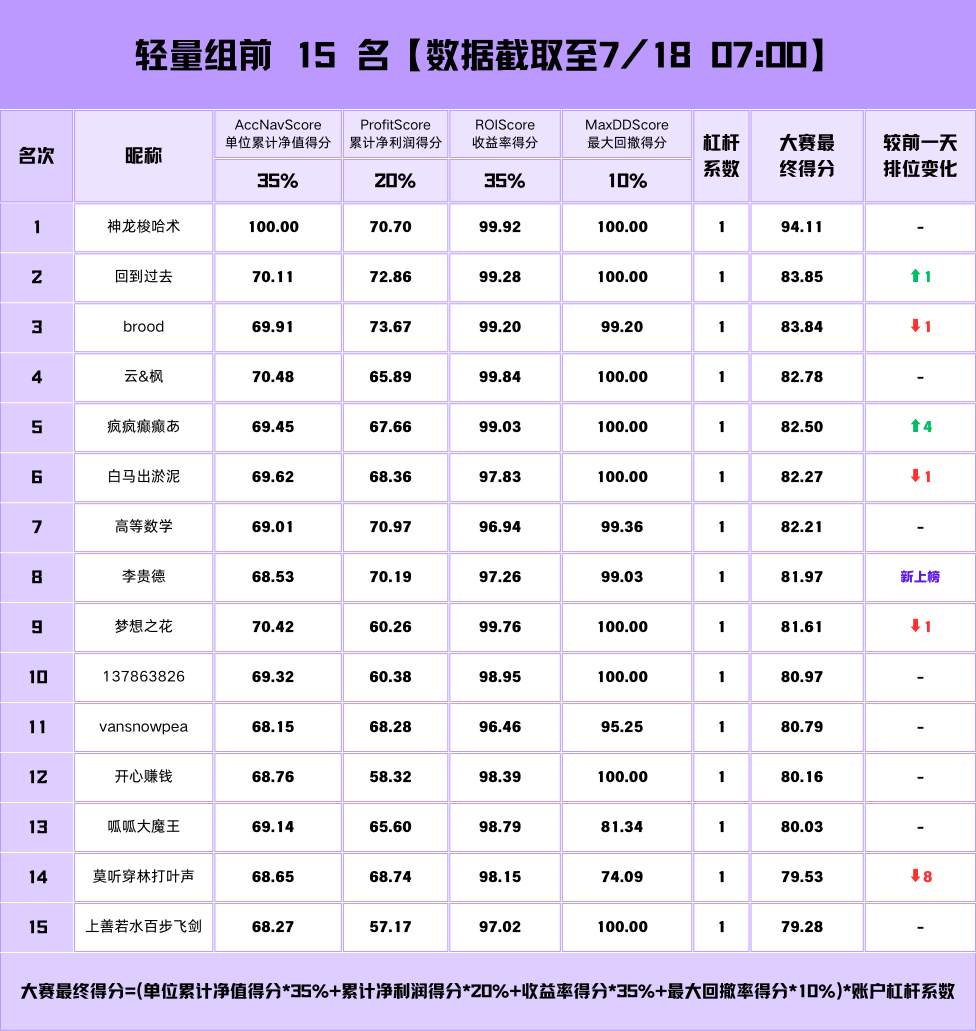 交易的征程即将抵达终点 | 倒计时3天