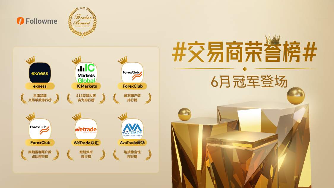 6月，这家交易商成为双榜冠军！