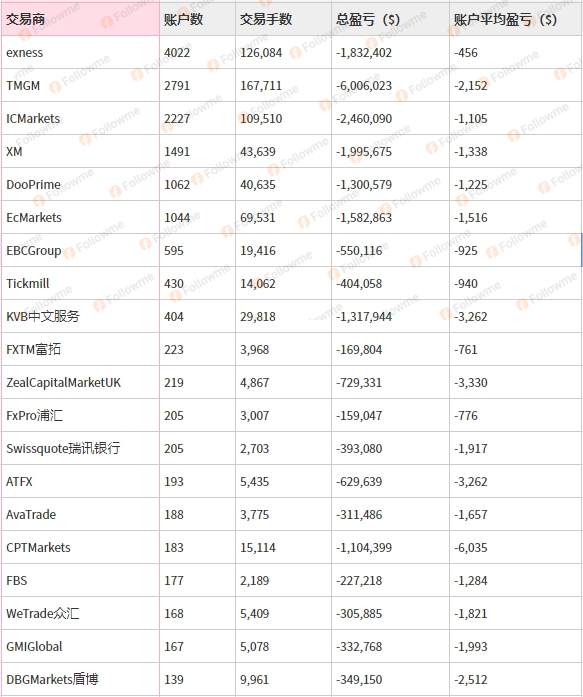 FOLLOWME 2024年中交易报告 | 缺钱，还是缺策略？ 