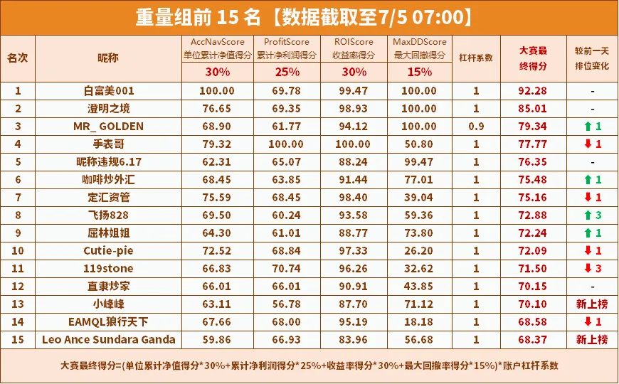 大赛报名时间仅余最后 1 天