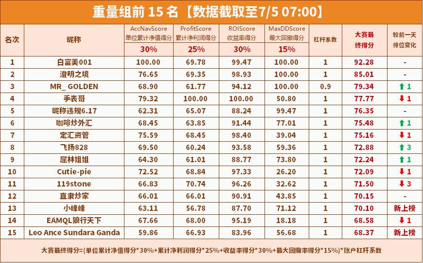 大赛报名时间仅余最后 1 天
