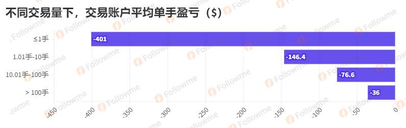 FOLLOWME 2024年中交易报告 | 缺钱，还是缺策略？ 