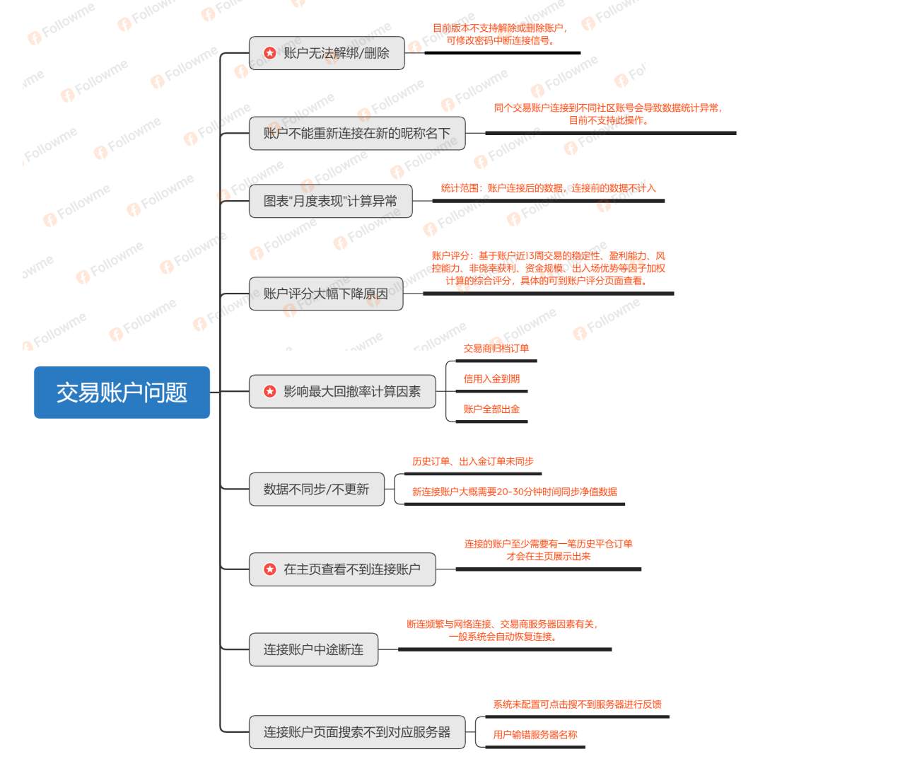 一文带你全面了解 FOLLOWME