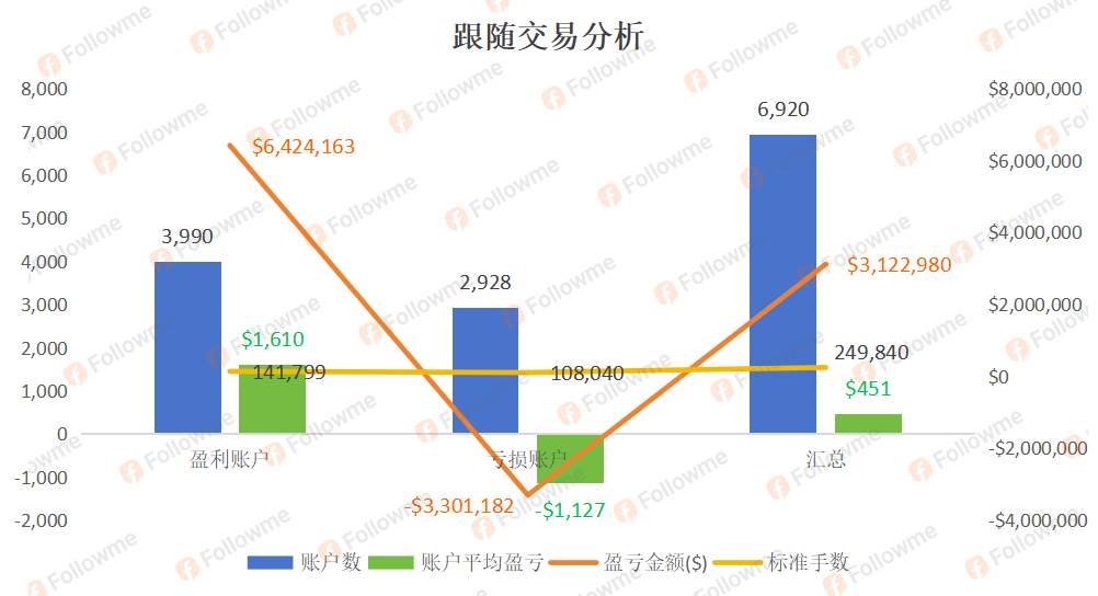 FOLLOWME 2024年中交易报告 | 缺钱，还是缺策略？ 